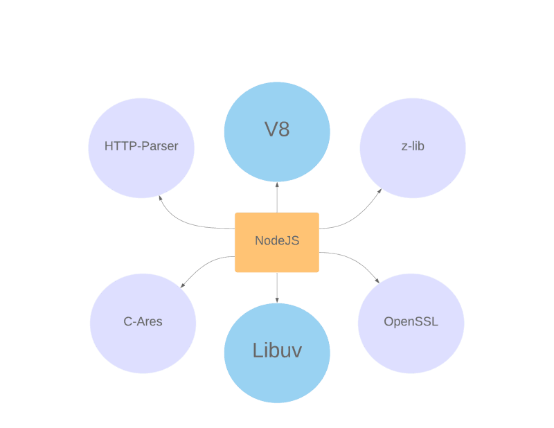 node-internals-image1.png
