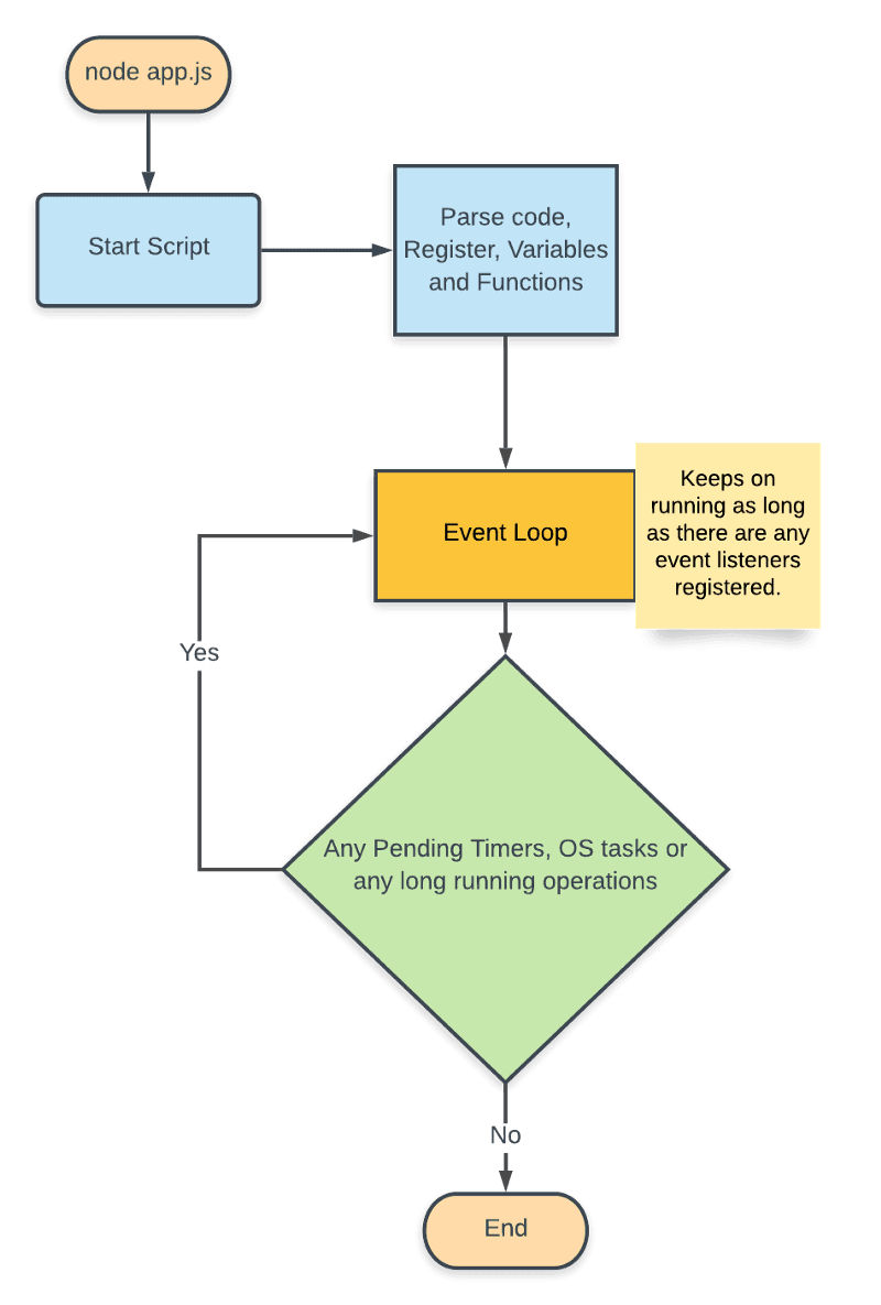 node-internals-image2.png