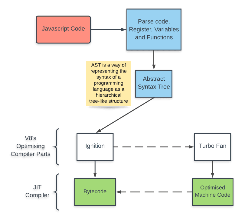 node-internals-image3.png