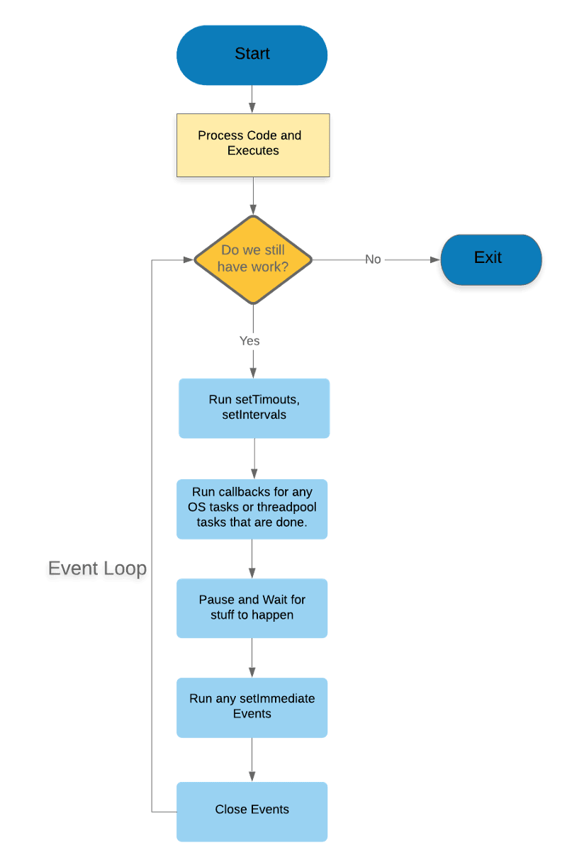 node-internals-image4.png