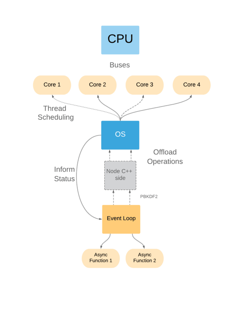 node-internals-image5.png